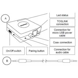 ​Μετατροπέας Marmitek BoomBoom 55 HD, Audio transmitter | Bluetooth | aptX Adaptive | aptX Low Latency | simultaneously connect max. 2 Bluetooth receivers - Bluetooth Πομπός  στο Stereopark
