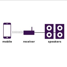 ​Μετατροπέας Marmitek BoomBoom 460 Bluetooth (receiver, transmitter) - Bluetooth Πομπός  στο Stereopark
