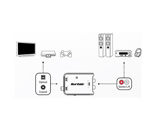 Realcable NANO-LP1 STAGE PRE-AMPLIFIER - Pre-amplifiers  στο Stereopark
