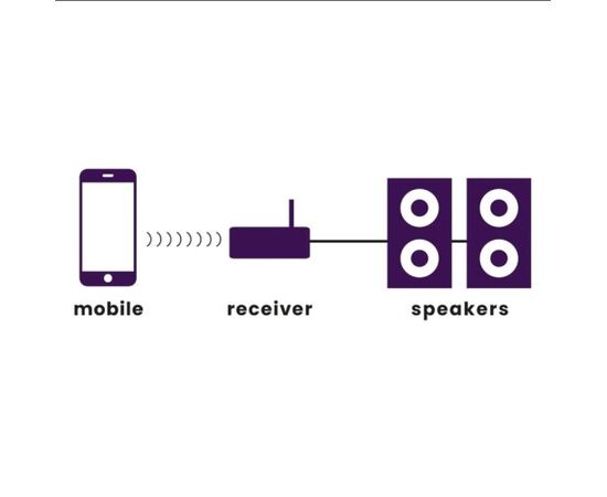 Μετατροπέας Marmitek BoomBoom 460 Bluetooth (receiver, transmitter) - Bluetooth Πομπός  στο Stereopark Μετατροπέας Marmitek BoomBoom 460 Bluetooth (receiver, transmitter) - Bluetooth Πομπός  στο Stereopark